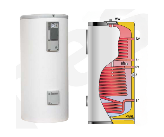 Termoacumulador Vitrificado de 2 Serpentinas